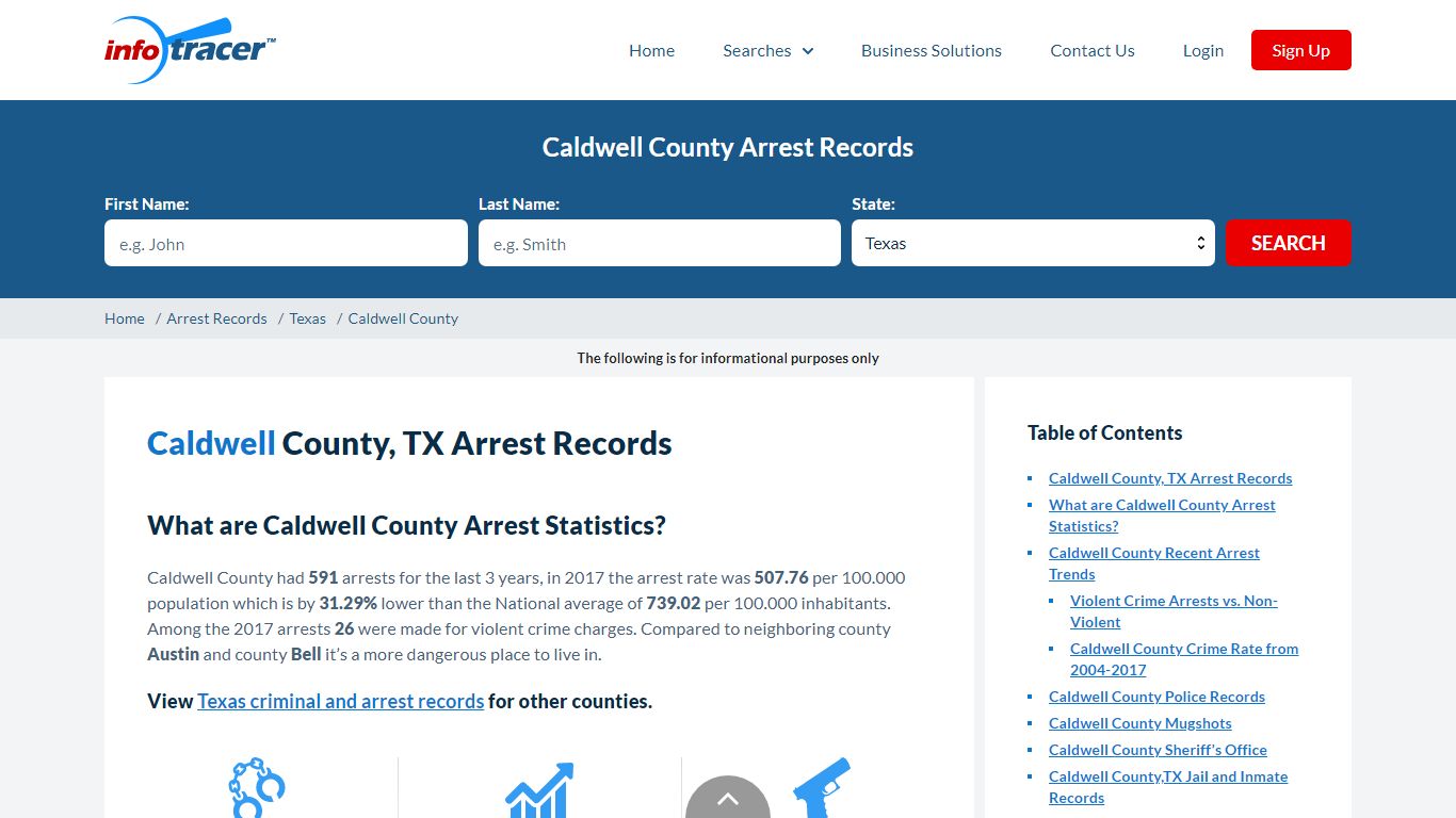 Caldwell County, TX Arrests, Mugshots & Jail Records - InfoTracer